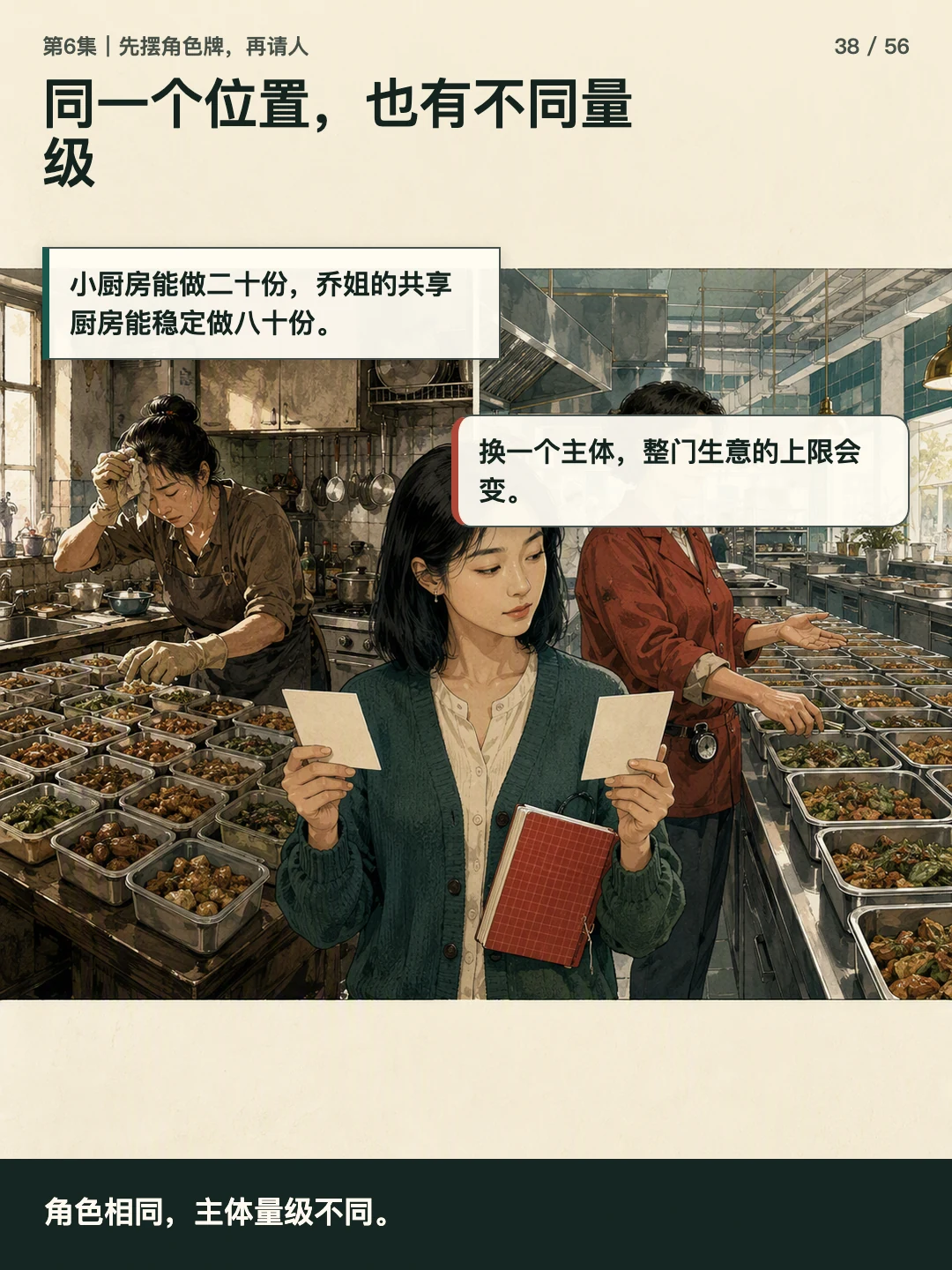 同一个位置,也有不同量级